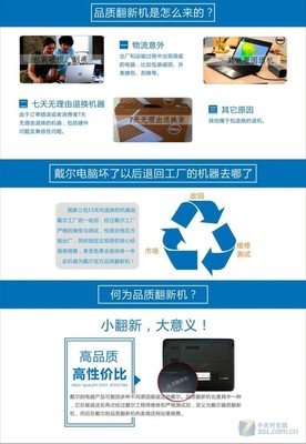 戴爾INS 13MF PRO官翻版限時特惠，僅3300元助力高效辦公