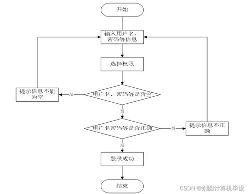 基于SSM框架的JavaWeb畢業(yè)設(shè)計(jì)管理系統(tǒng)KL79T9的設(shè)計(jì)與實(shí)現(xiàn)